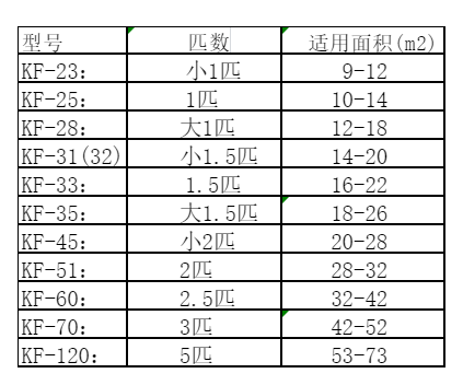 永靖空调维修